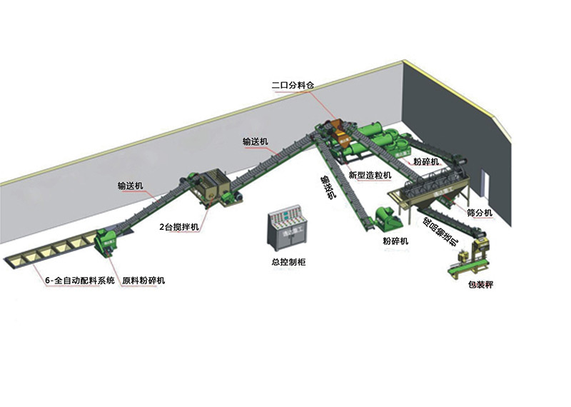 豬糞有機(jī)肥生(shēng)産線 豬糞有機(jī)肥生(shēng)産線