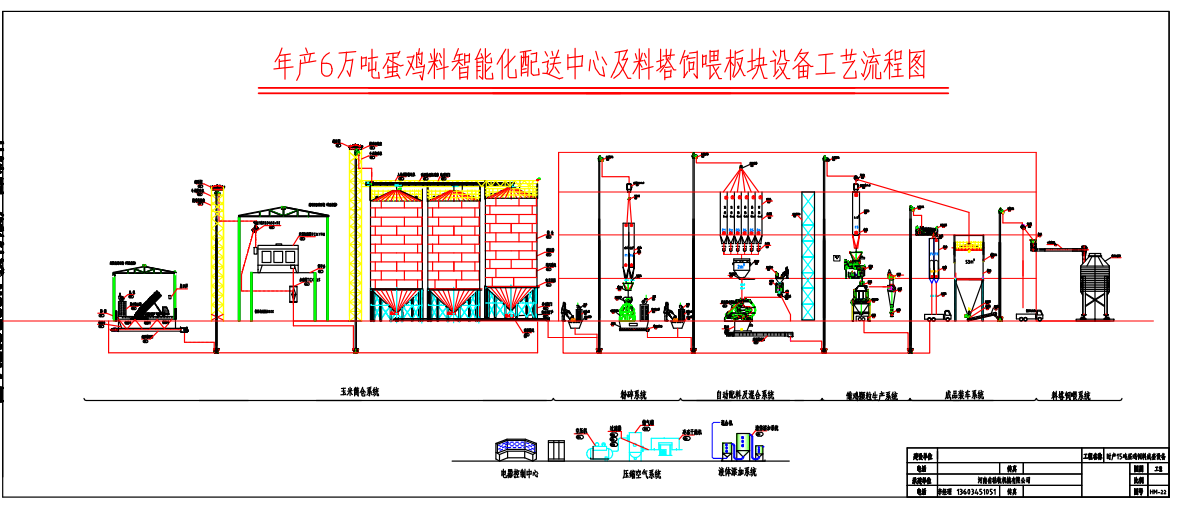 Introduction of 60,000 tons per year of complete set of compound feed equipment